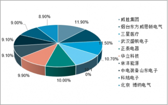 2022-2028年中國智能電表產(chǎn)品市場全景調(diào)查與戰(zhàn)略咨詢報(bào)告